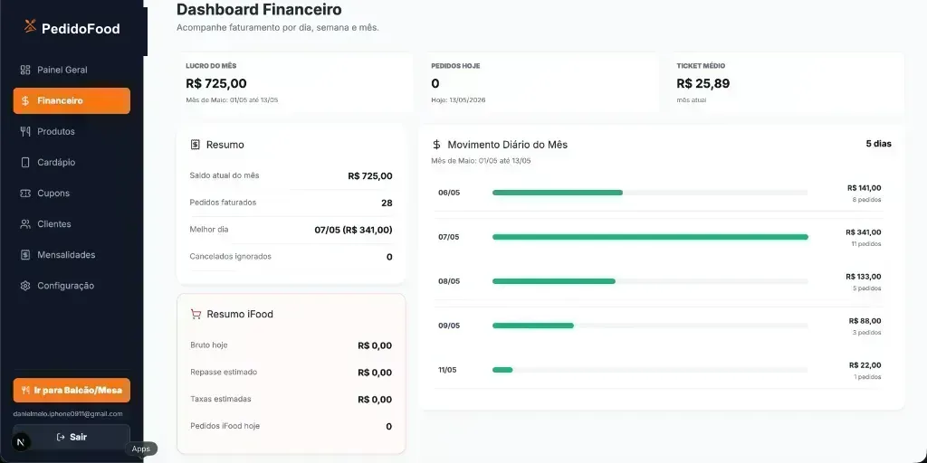 Dashboard financeira do PedidoFood com vendas e fechamento de caixa