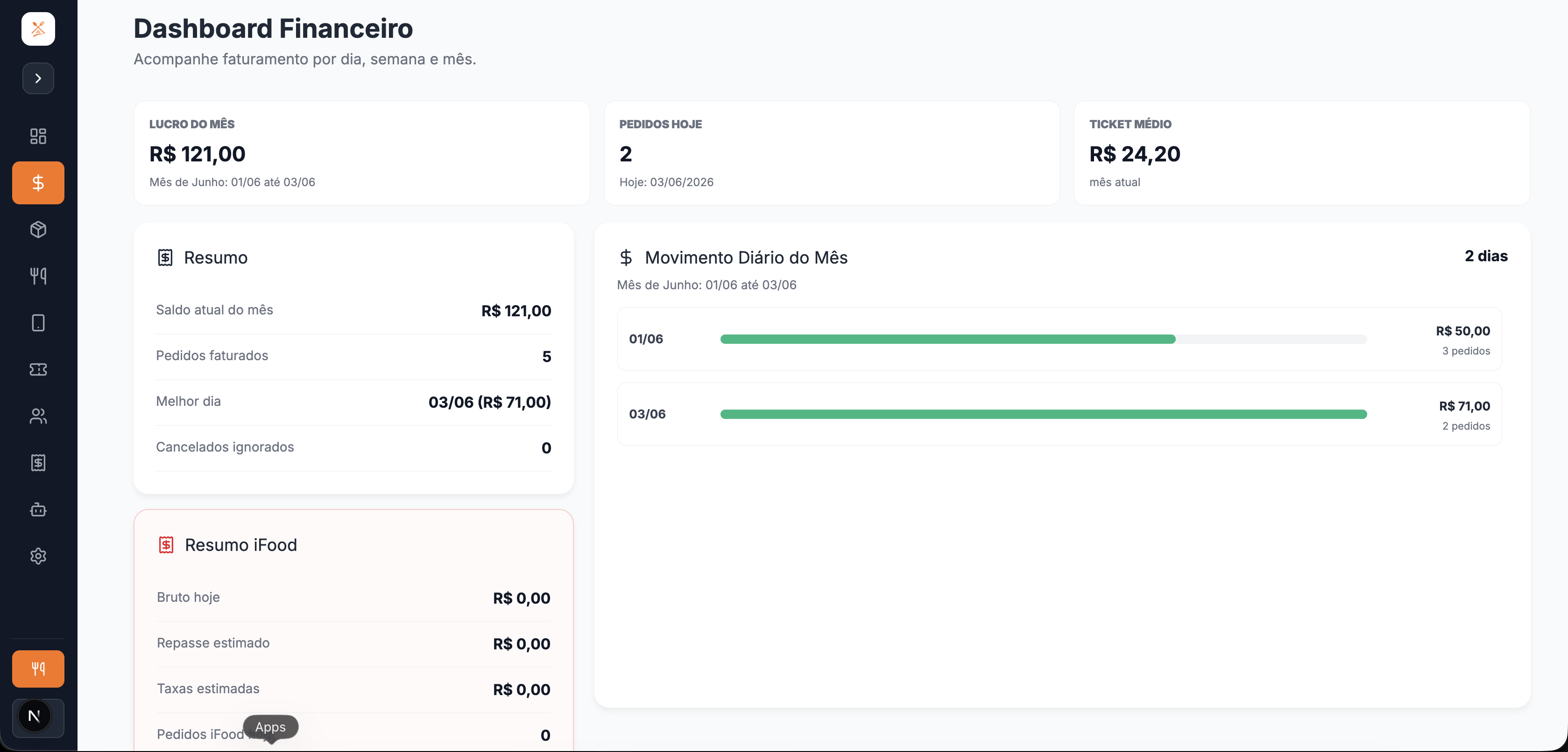 Dashboard financeira do PedidoFood com vendas e fechamento de caixa